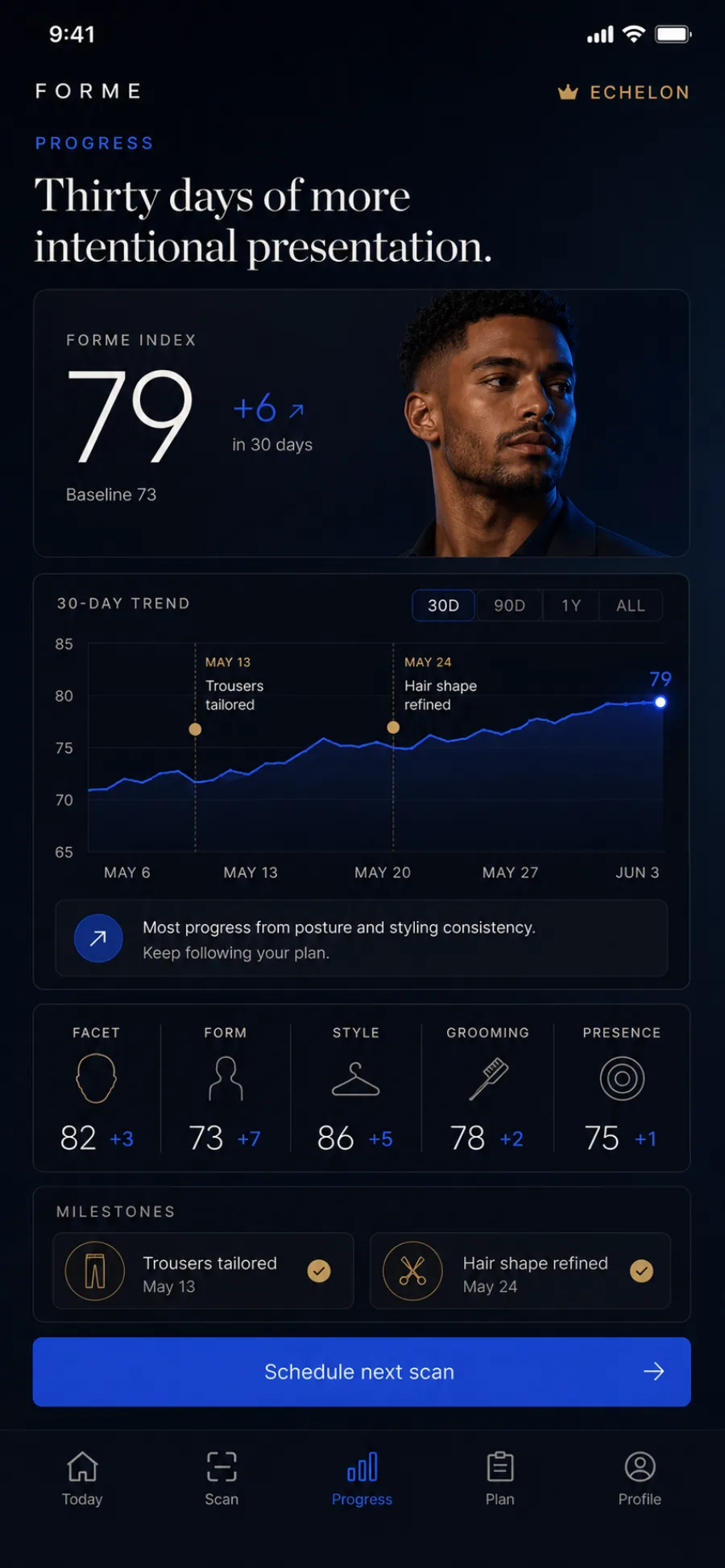 Forme Progress screen with a thirty-day trendline, category movement, and completed milestones against a personal baseline.